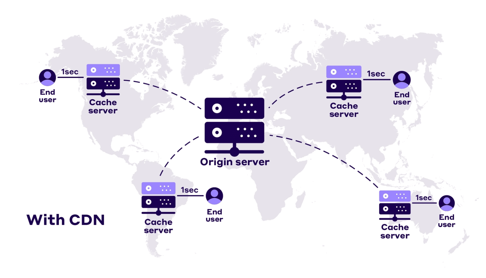 How a CDN can boost your WordPress site’s performance