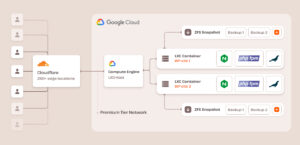 How isolated software containers keep your WordPress website secure