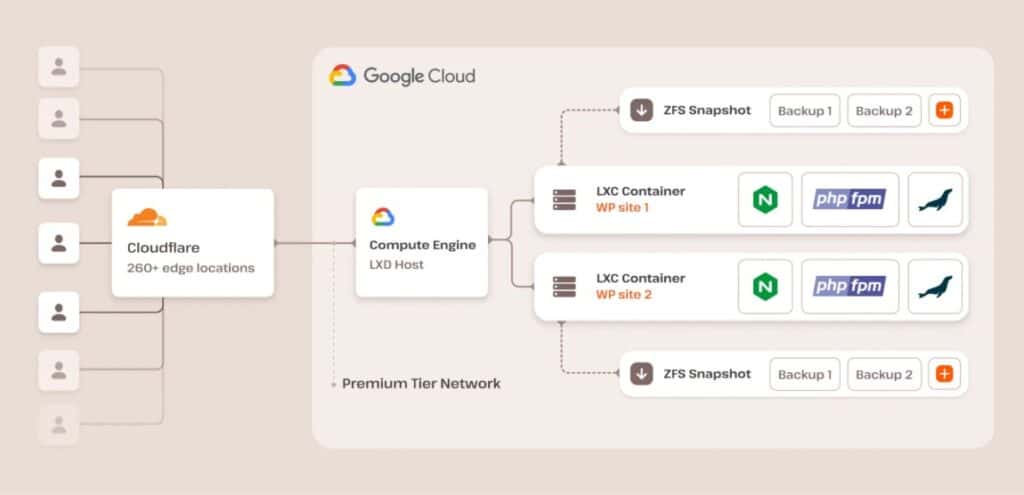 How to secure student data in WordPress (FERPA and GDPR compliance)