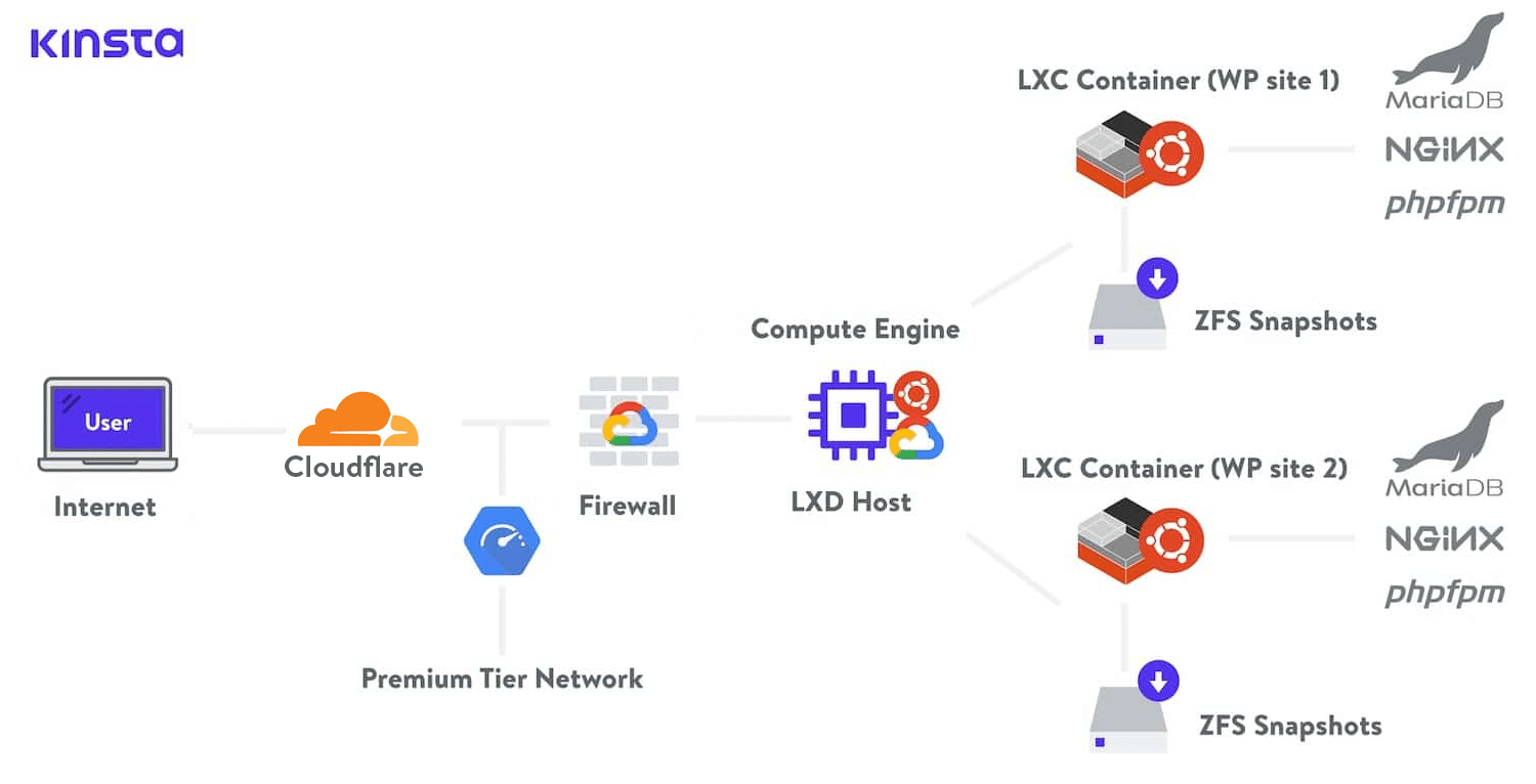 Isolated container technology: Everything you need to know
