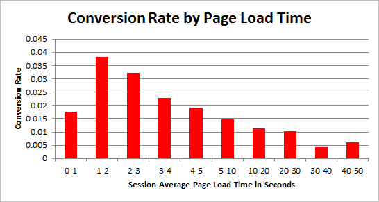 Signs it’s time to upgrade your web host in 2025