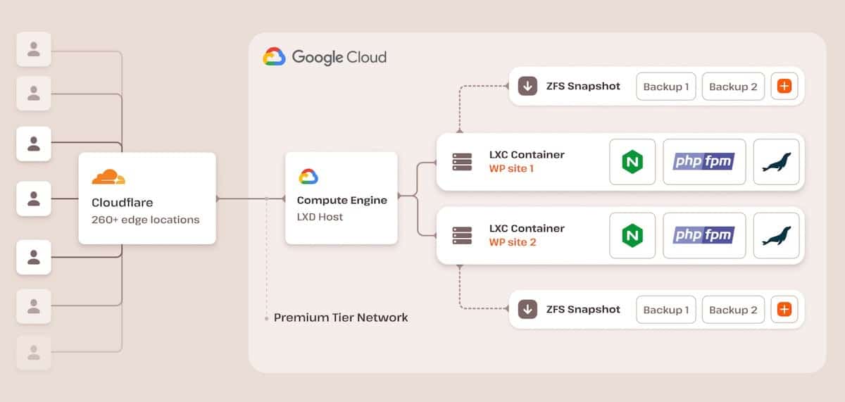 The complete guide to managing a WordPress multisite network