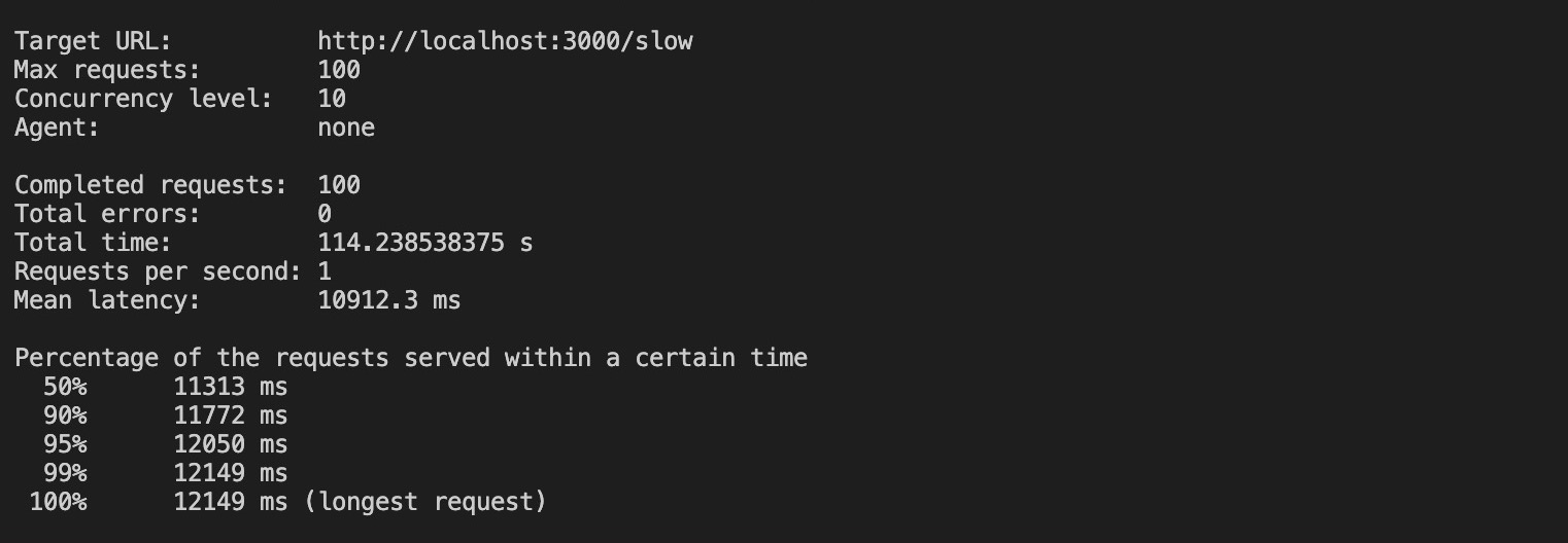 Why Node.js clustering is key for optimized applications